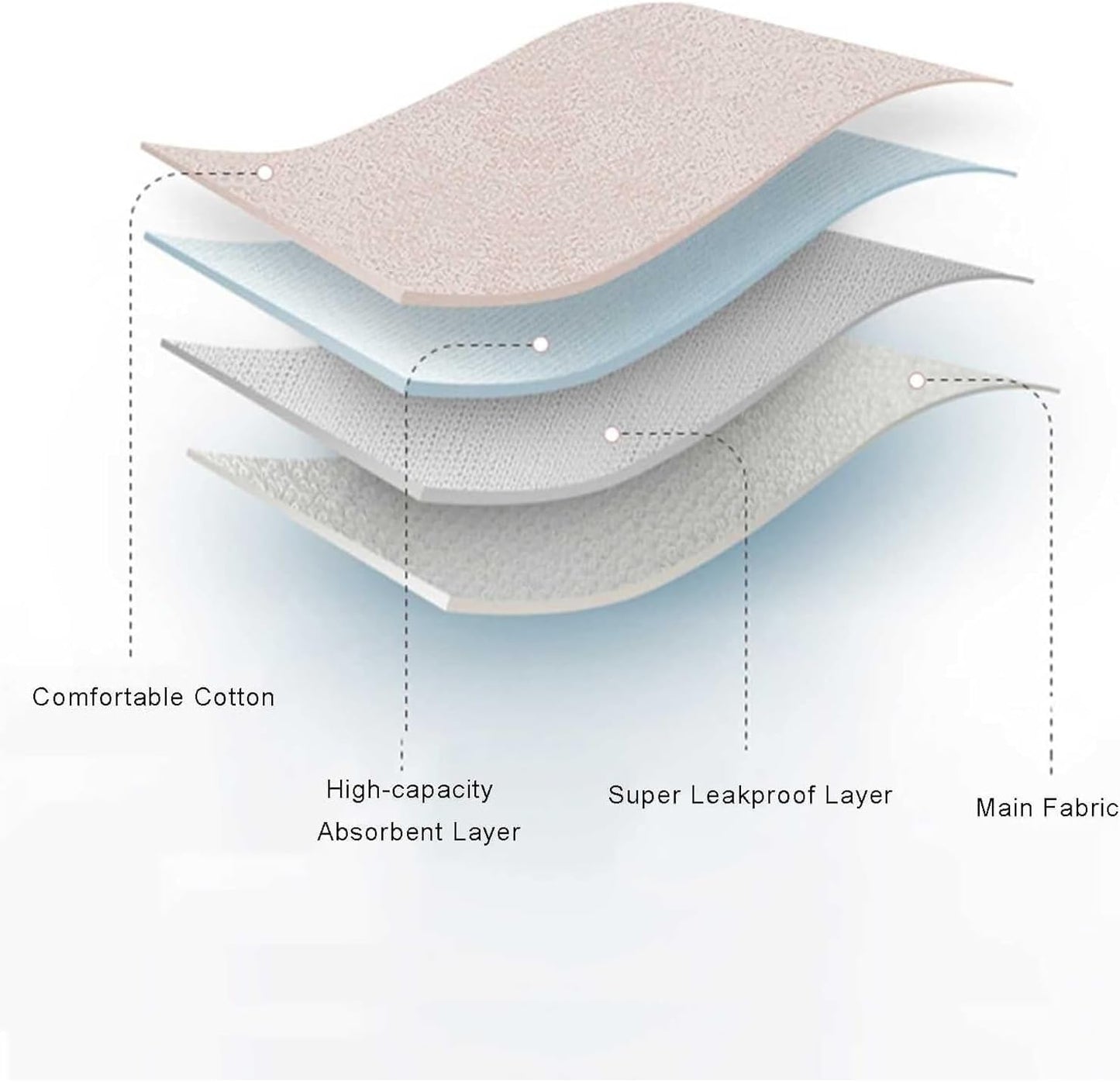 Menstrual underwear thong four-layer absorbent leak-proof Period underwear 5PCS Light Flows