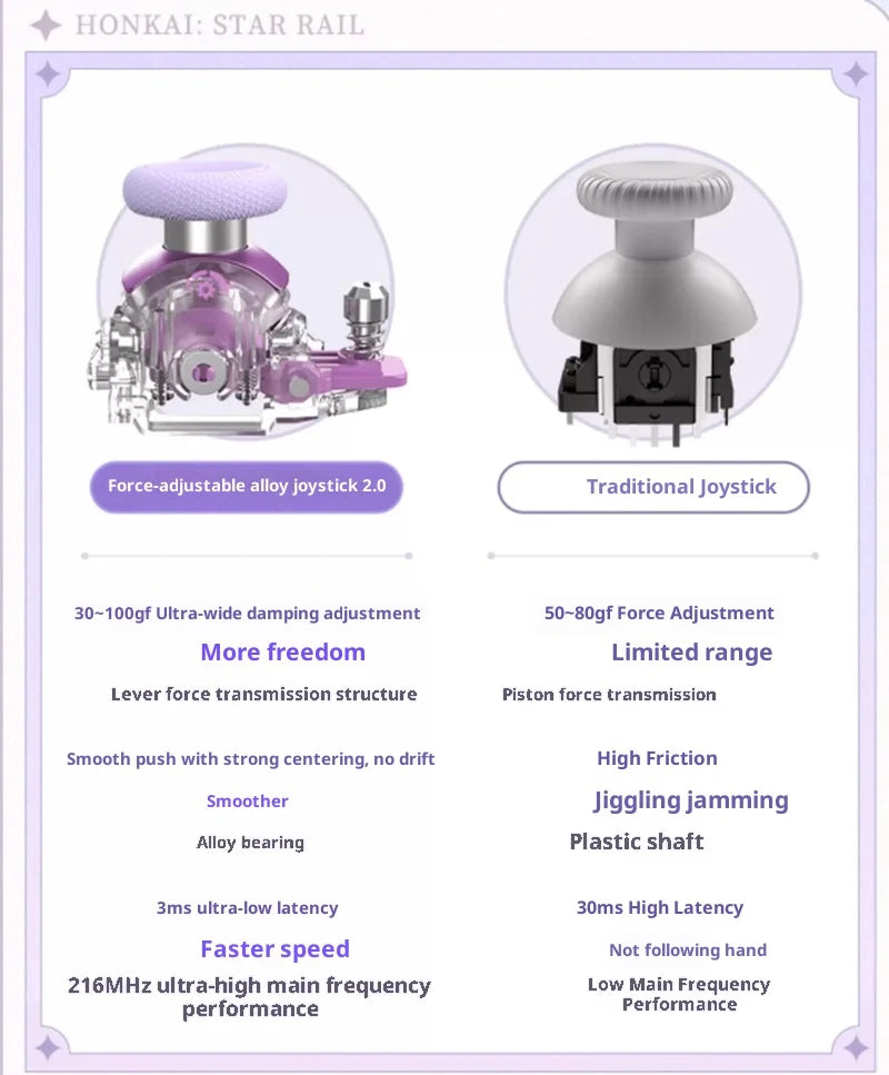 Sales MIHoYo Honkai Star Rail Castorice APEX 5 Elite Limited Gamepads Wireless Gamepad Force Feedback Bluetooth Game Controller