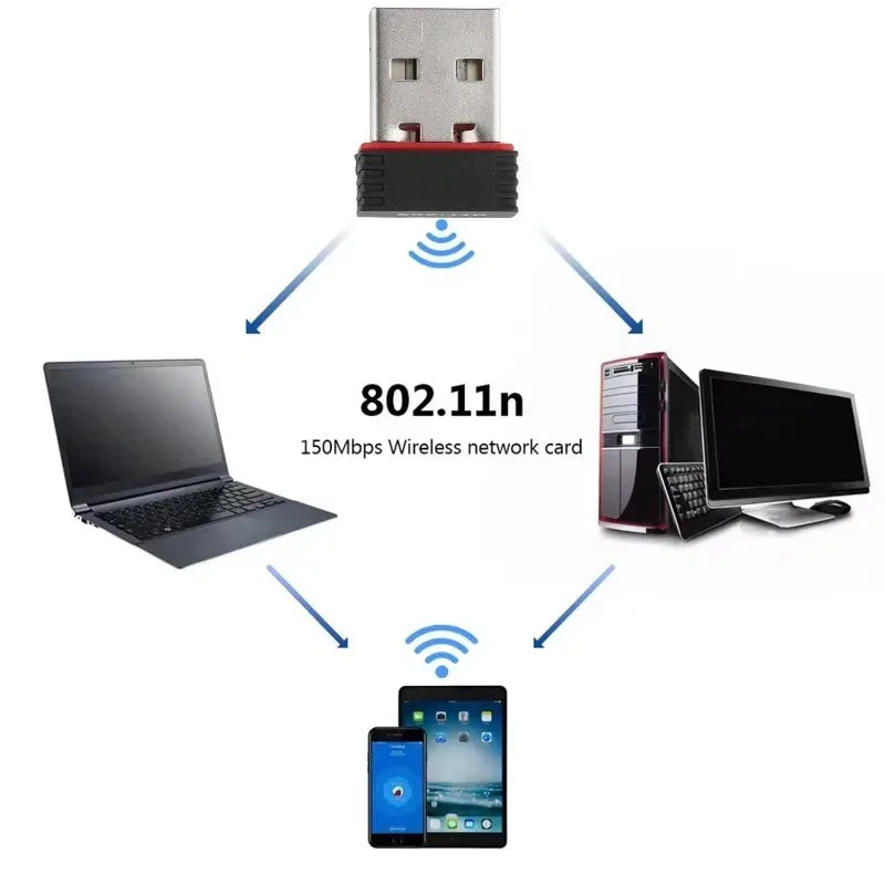 Mini USB WiFi Dongle RTL8188 Wireless Network Cards for R36S R36H Game Consoles with Type C OTG Adapter Portable WiFi Receiver