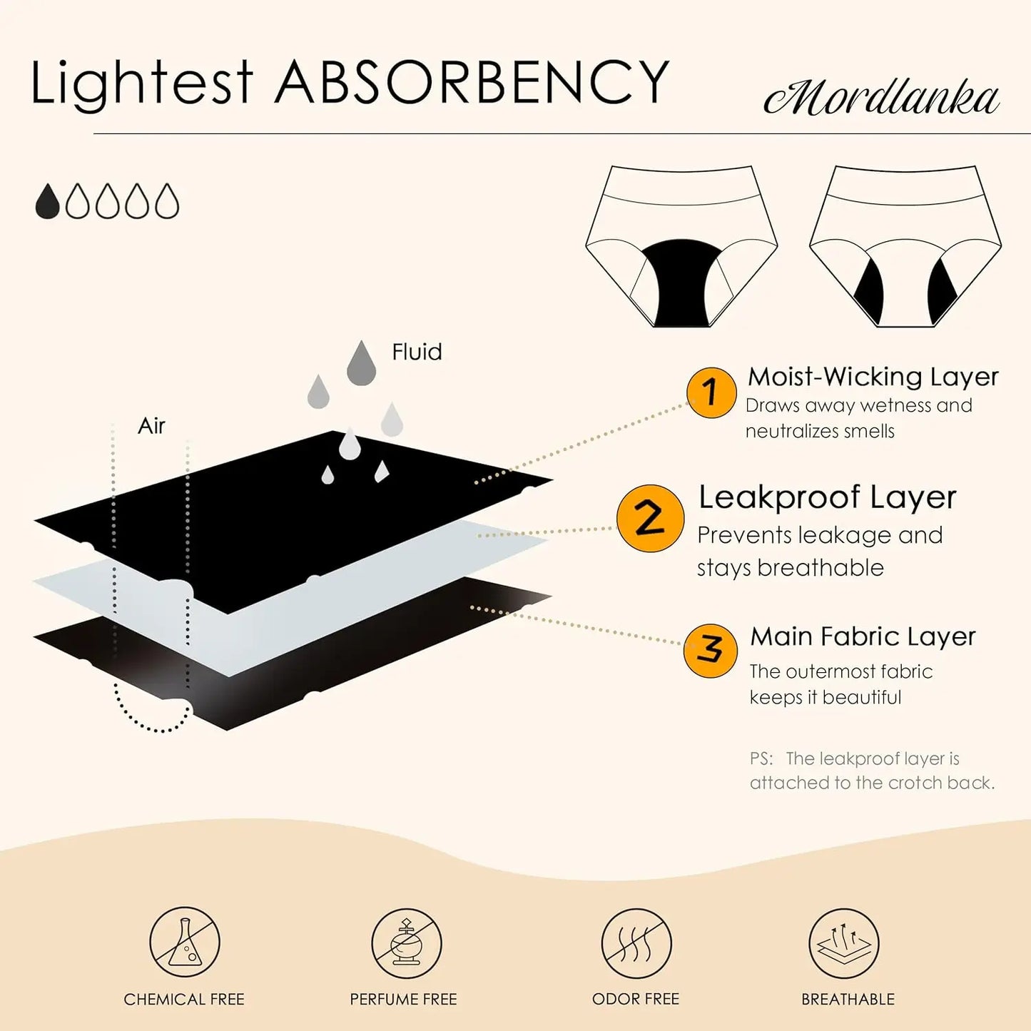 Period Underwear for Women 3 Layers Breathable Menstrual Period Panties