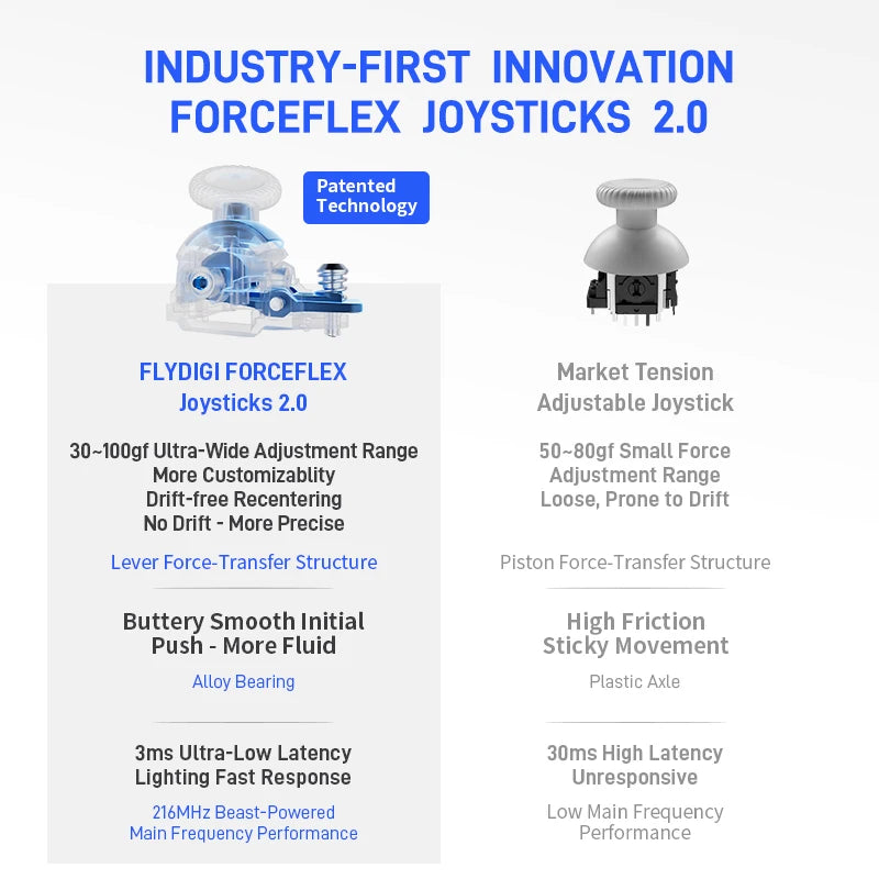 Flydigi APEX 5 Wireless Gamepad Force-adjustable Alloy Hall Joystick 2.0 Game Controller for NINTENDO Switch/Andriod/iOS