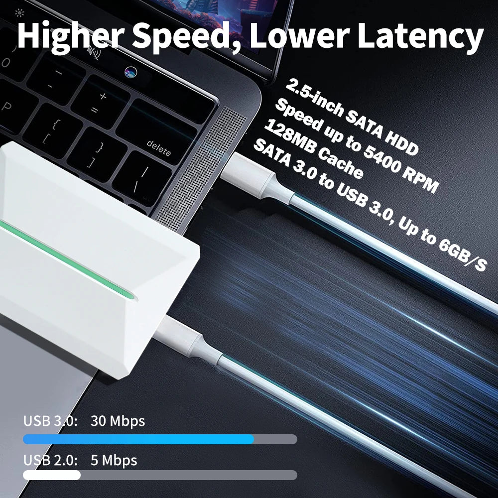 Retro Gaming HDD Game Console Retrobat＆Playnite 38200+ AAA＆Retro Games for PC/Laptop for PS3/PS2/WII/WIIU/SWITCH/PS1/N64/DC/MAME