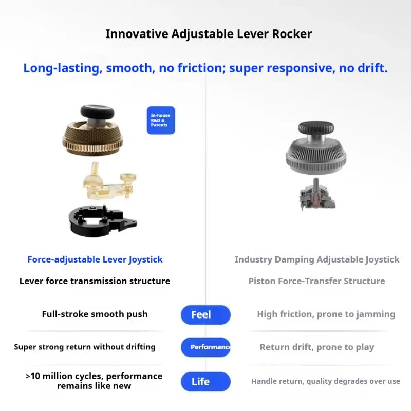 New Flydigi Vader5 Pro Game Controller Wireless Bluetooth Original Competitive Elite Gamepads for PC/NS2/Mobile/Steam