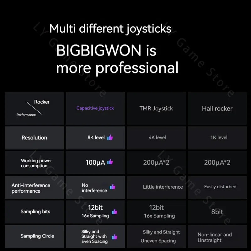 BIGBIGWON Rainbow3 Wireless Bluetooth Game Controllers With 1000mAh Battery Life Gamepads 3.5mm Audio Interface For PC Switch