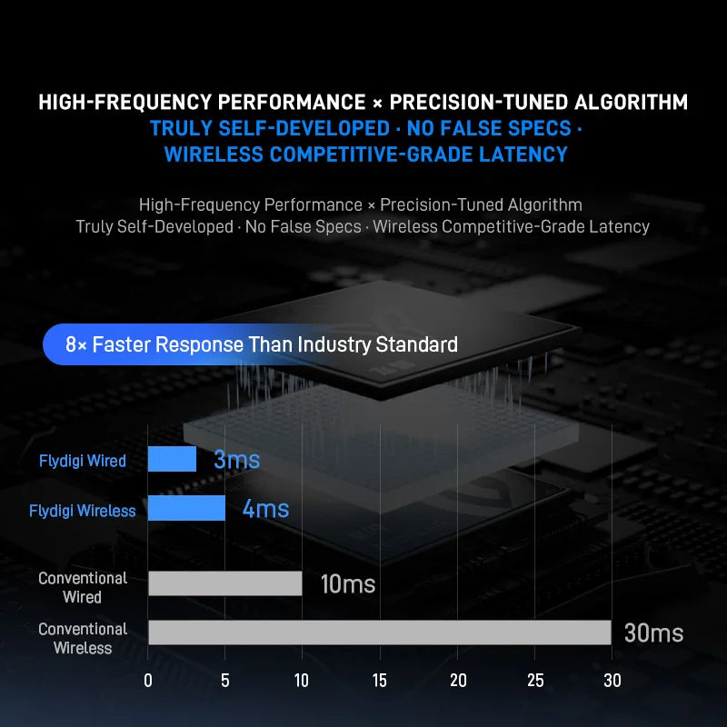 Flydigi Vader 5 Pro Game Controller Gamepad Athletic Elite Handle Wireless Gaming Controllers With Hall Rocker For Switch PC IOS