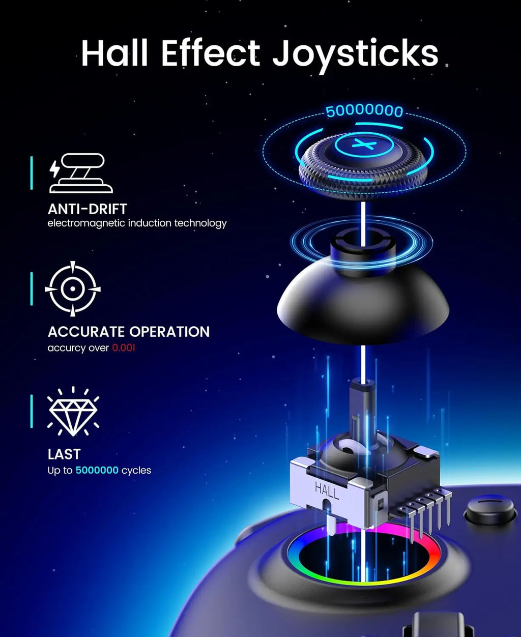 BEBONCOOL Wireless Game Controller for Switch 2 Programmable Gamepad Bluetooth Controller with RGB Hall Effect Joysticks