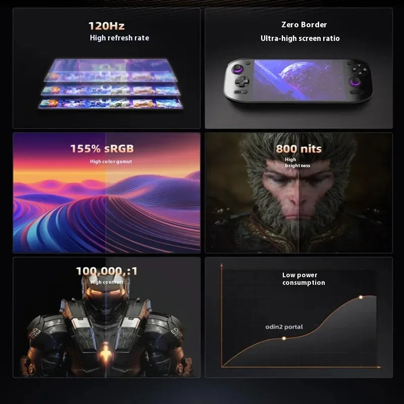 EAEY Portal Odin2  Handheld Game Console Retro Video Game Player Custom 8Gen2 Open Source 7Inch 120HZ Screen 8000mAh