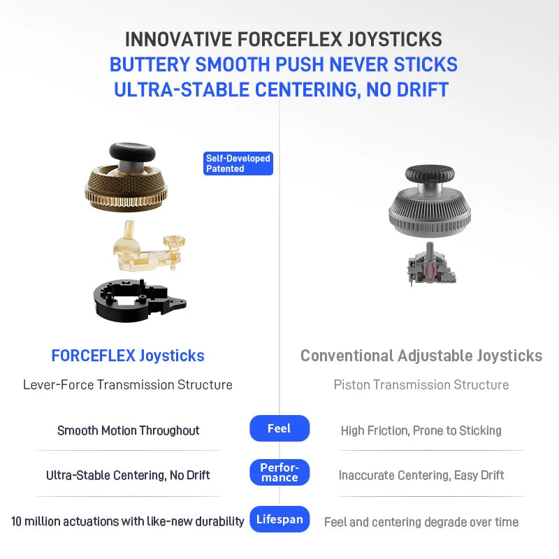 Flydigi Vader 5 Pro Game Controller Gamepad Athletic Elite Handle Wireless Gaming Controllers With Hall Rocker For Switch PC IOS