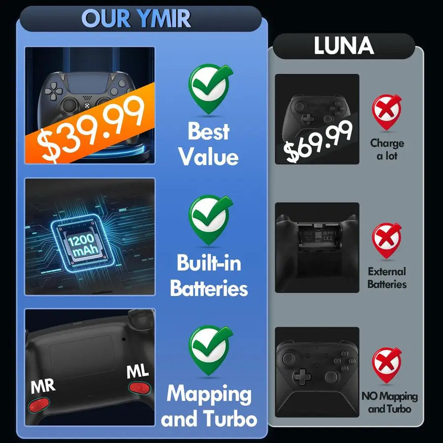 Ymir Luna Controller with Back Paddles,Turbo,Wireless Fire TV Game Controllers for PC,GeForce NOW,Firestick,Replacement for Offi