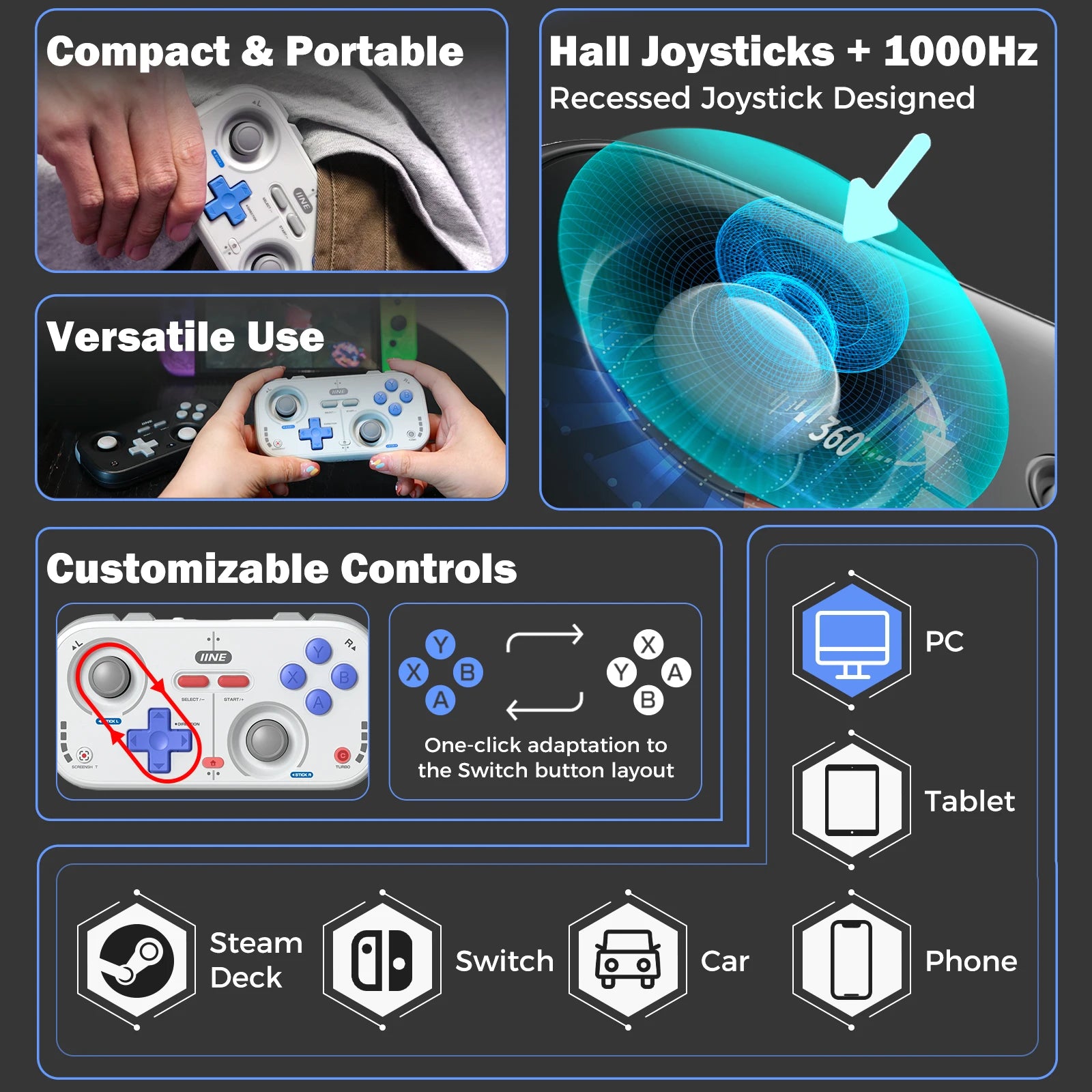 IINE Retro Pocket Game Controller /Compact & Portable Hall Joysticks + 1000Hz Recessed Joystick Designed Customizable Controls M