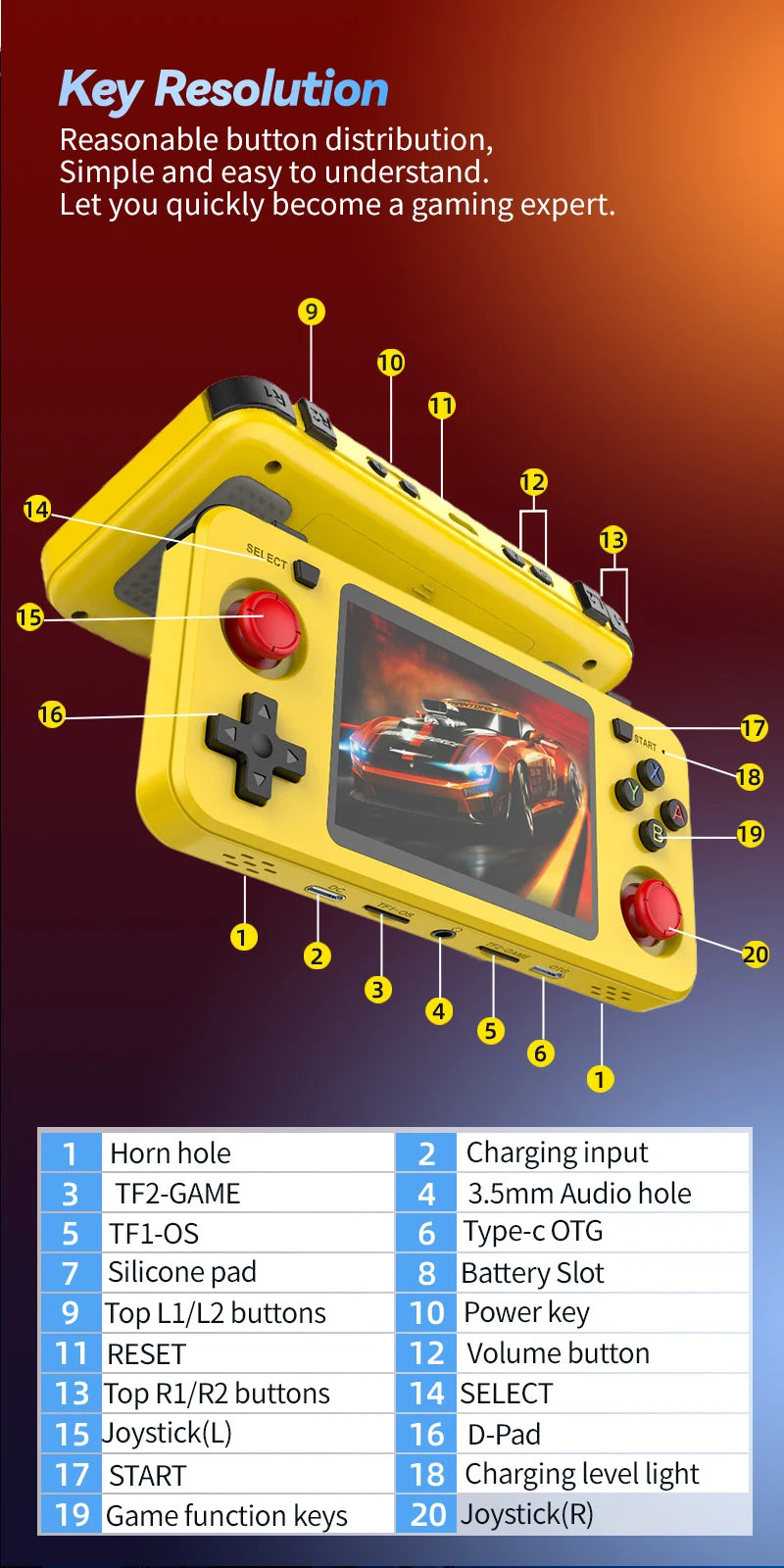 R36H Retro Handheld Game Console Yellow Color Consolas Portable 3.5 Inch Pocket Video Player 20000+ Games Kid's Gifts R36S