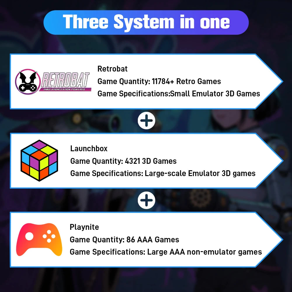 Playzone SSD 1TB&Game Consoles With 16191 3D&Retro Games 80+Emulators for PS5/PS4/XBOX/XBOX One/SWITCH 3 System in 1 for WIN PC